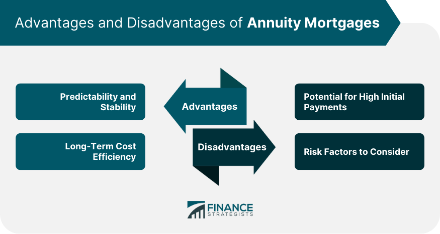 Advantages and Disadvantages of Annuity Mortgages