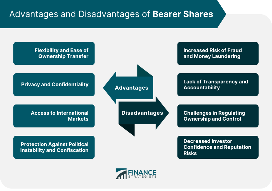 Advantages and Disadvantages of Bearer Shares