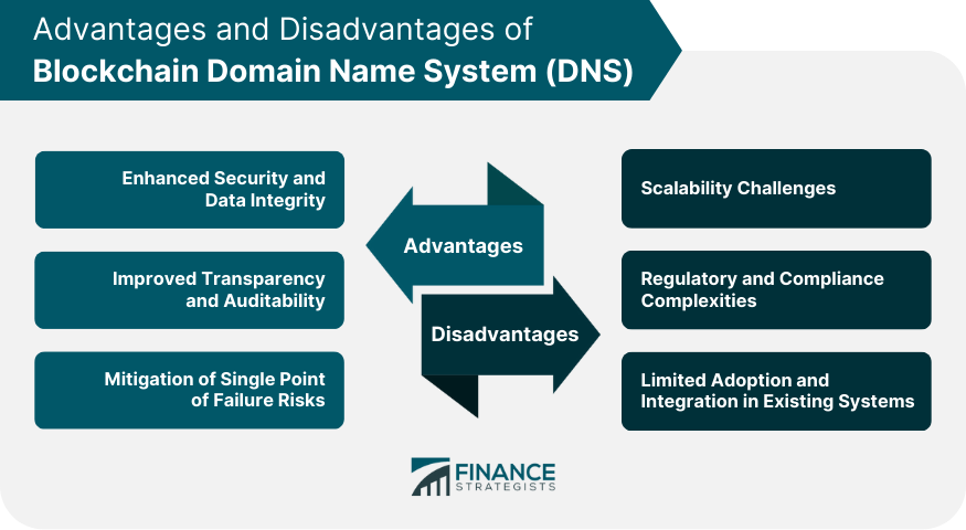 Advantages and Disadvantages of Blockchain Domain Name System (DNS)
