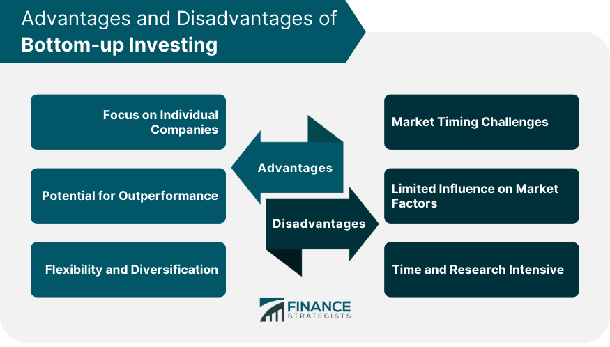 Advantages and Disadvantages of Bottom-up Investing