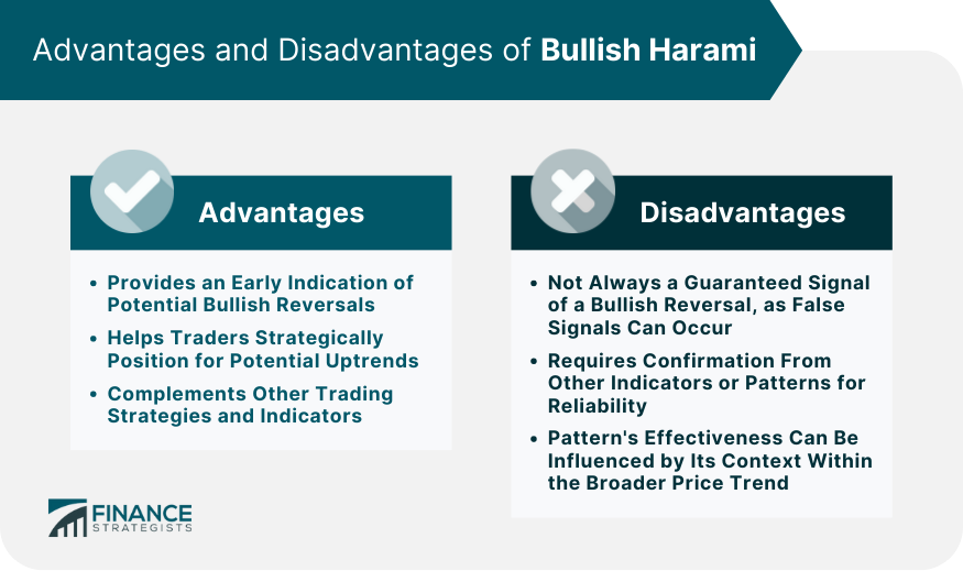 Advantages and Disadvantages of Bullish Harami