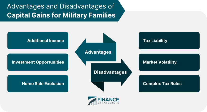Advantages and Disadvantages of Capital Gains for Military Families