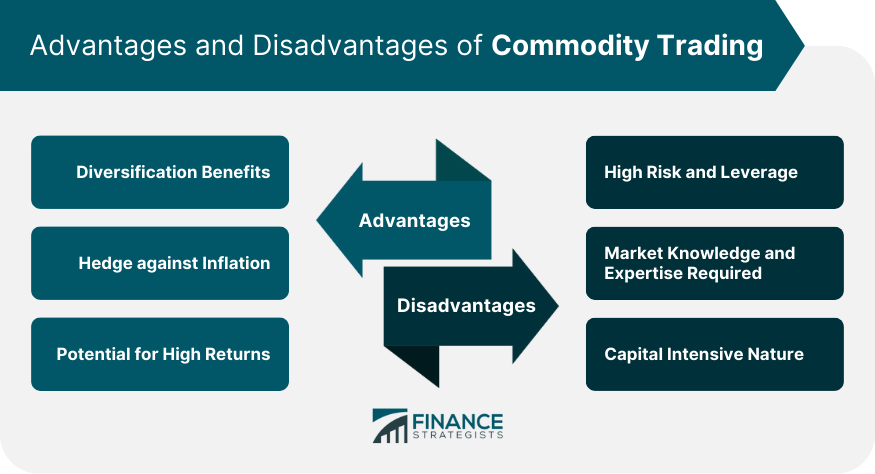 Advantages and Disadvantages of Commodity Trading