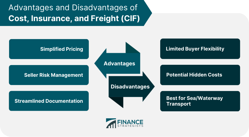 Advantages and Disadvantages of Cost, Insurance, and Freight (CIF)