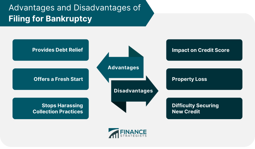 Advantages and Disadvantages of Filing for Bankruptcy
