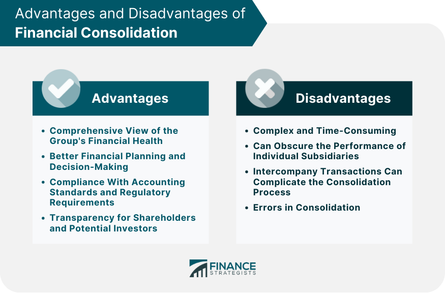 Advantages and Disadvantages of Financial Consolidation