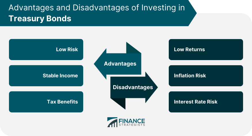 Advantages and Disadvantages of Investing in Treasury Bonds