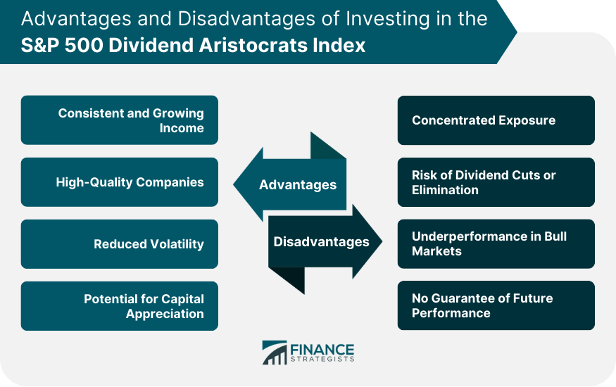 Advantages and Disadvantages of Investing in the S&P 500 Dividend Aristocrats Index