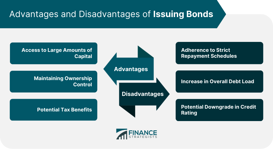 Advantages and Disadvantages of Issuing Bonds