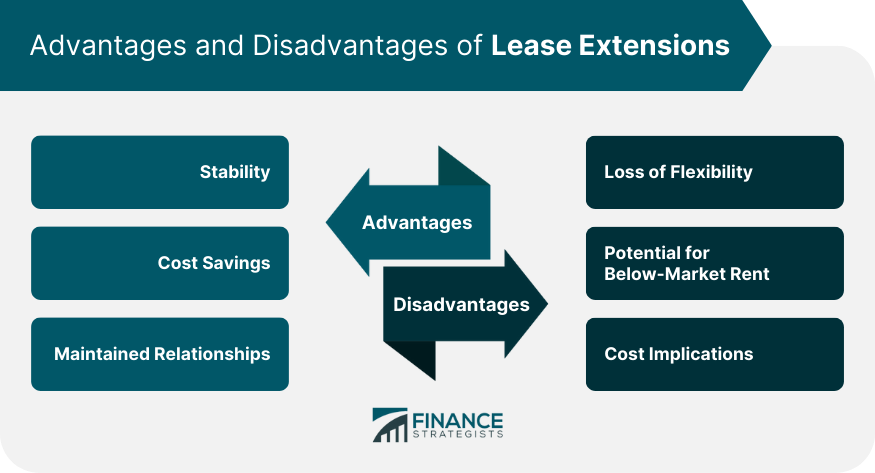 Advantages and Disadvantages of Lease Extensions
