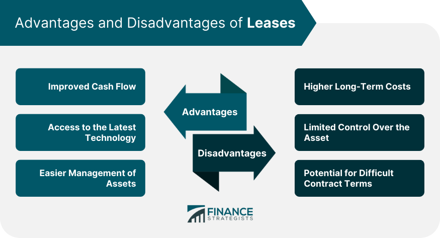 Advantages and Disadvantages of Leases