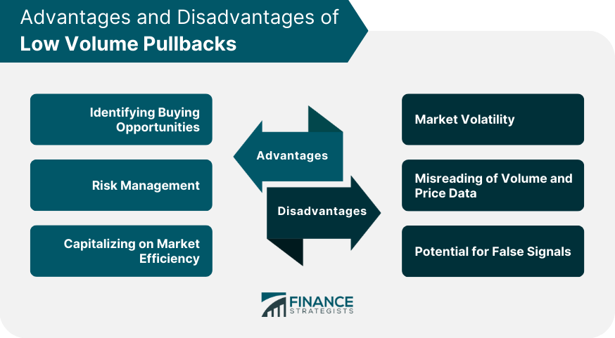 Advantages and Disadvantages of Low Volume Pullbacks