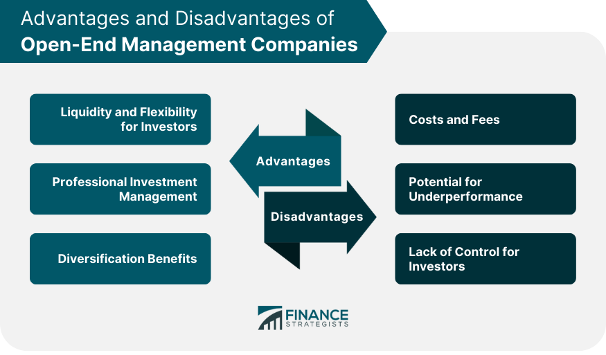 Advantages and Disadvantages of Open-End Management Companies