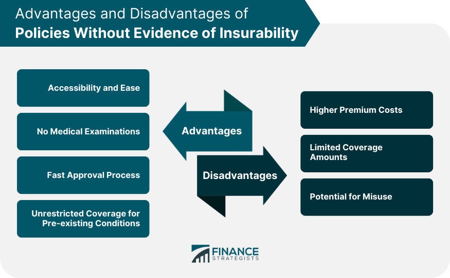 Advantages and Disadvantages of Policies Without Evidence of Insurability