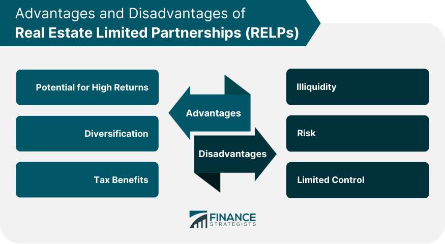 Advantages and Disadvantages of Real Estate Limited Partnerships (RELPs)