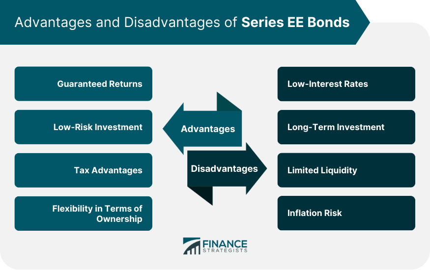 Advantages and Disadvantages of Series EE Bonds