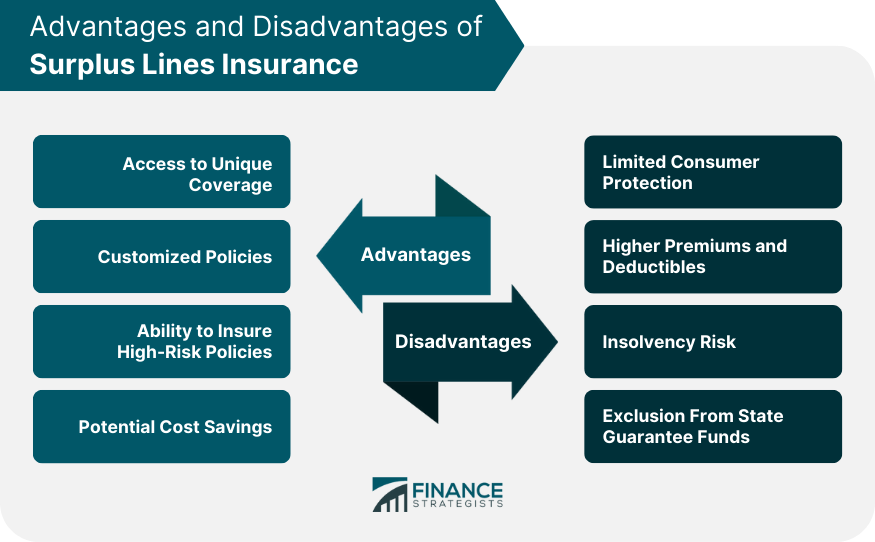Advantages and Disadvantages of Surplus Lines Insurance