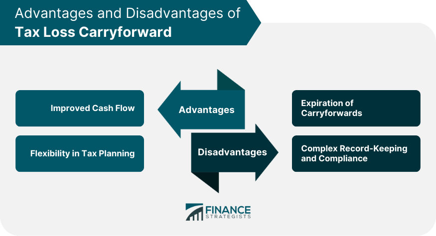 Advantages and Disadvantages of Tax Loss Carryforward