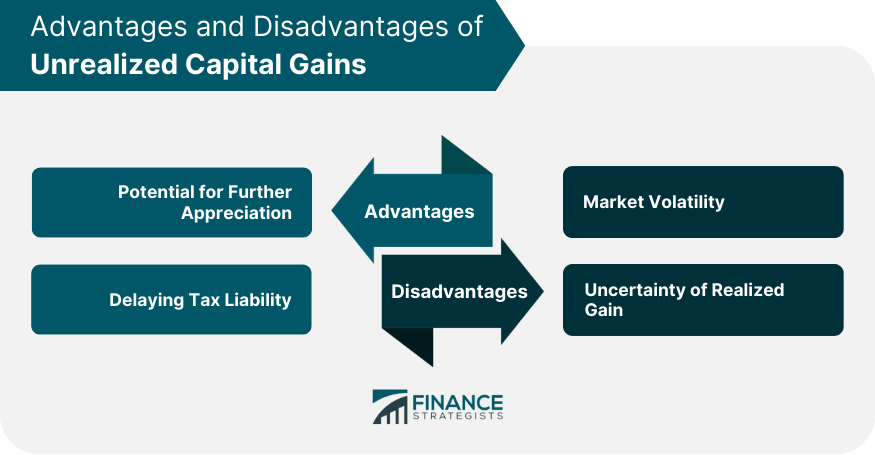 Advantages and Disadvantages of Unrealized Capital Gains