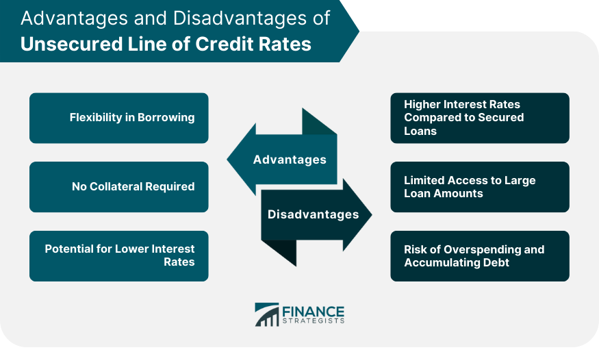 Advantages and Disadvantages of Unsecured Line of Credit Rates