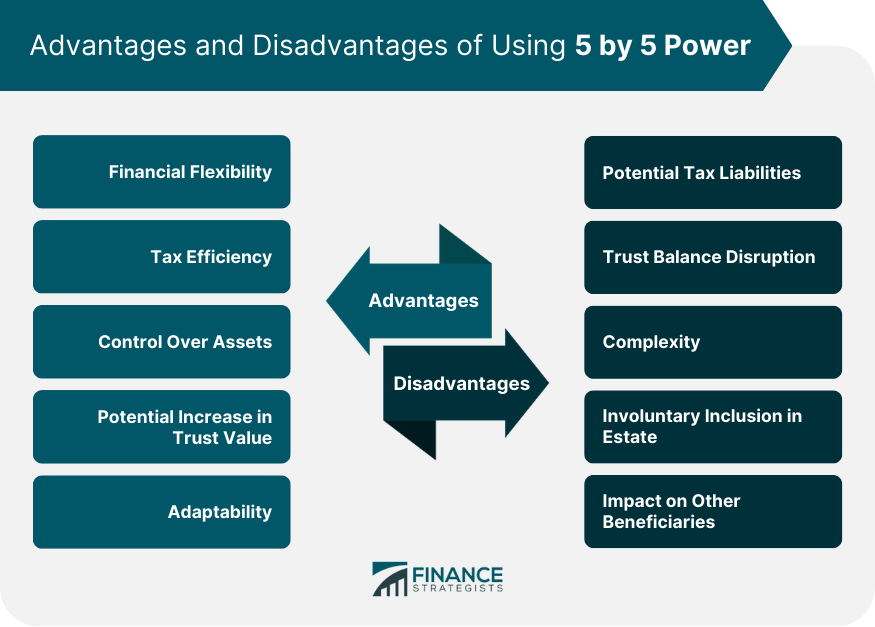 Advantages and Disadvantages of Using 5 by 5 Power