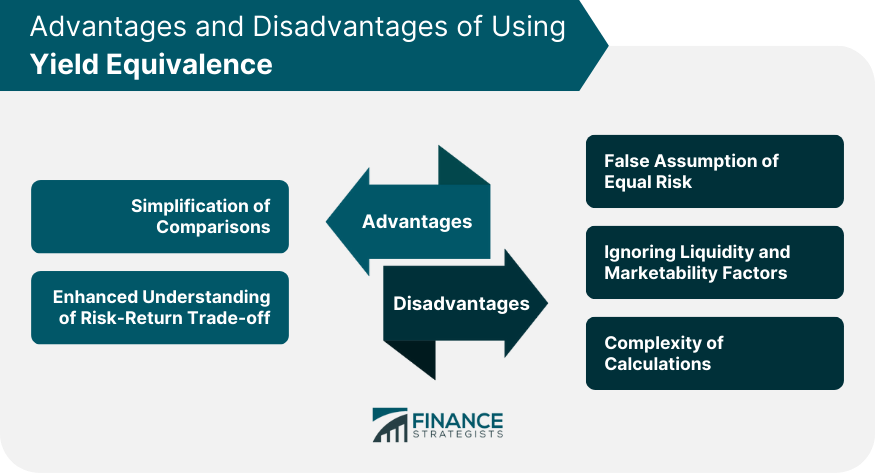 Advantages and Disadvantages of Using Yield Equivalence