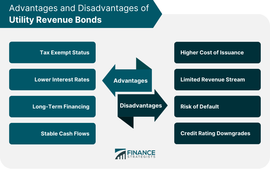 Advantages and Disadvantages of Utility Revenue Bonds