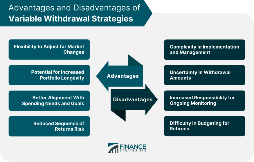 Advantages and Disadvantages of Variable Withdrawal Strategies