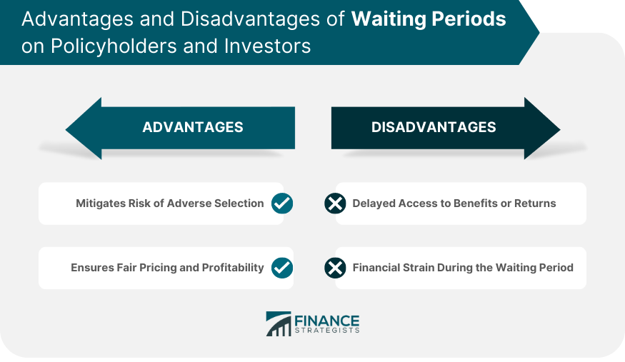 Advantages and Disadvantages of Waiting Periods on Policyholders and Investors