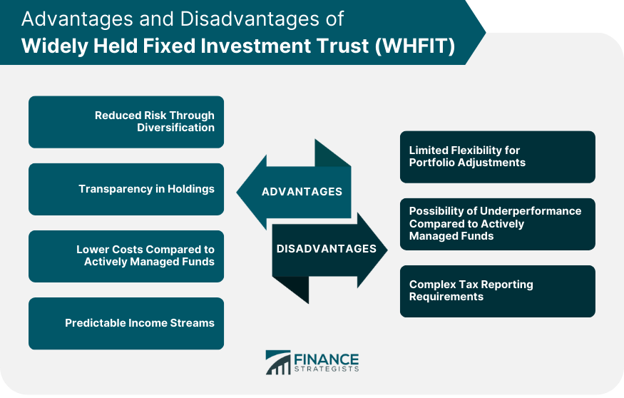 Advantages and Disadvantages of Widely Held Fixed Investment Trust (WHFIT)