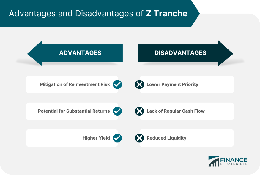 Advantages and Disadvantages of Z Tranche