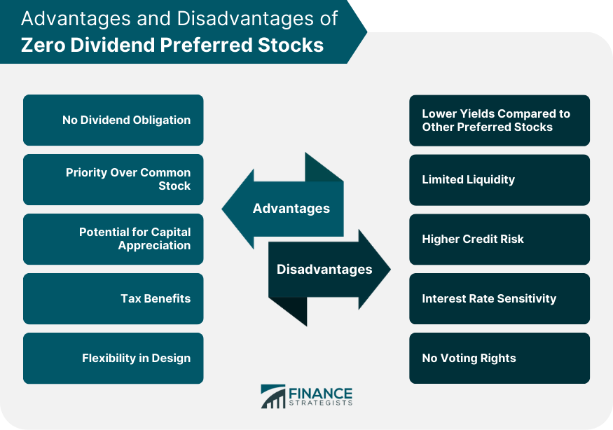 Advantages and Disadvantages of Zero Dividend Preferred Stocks