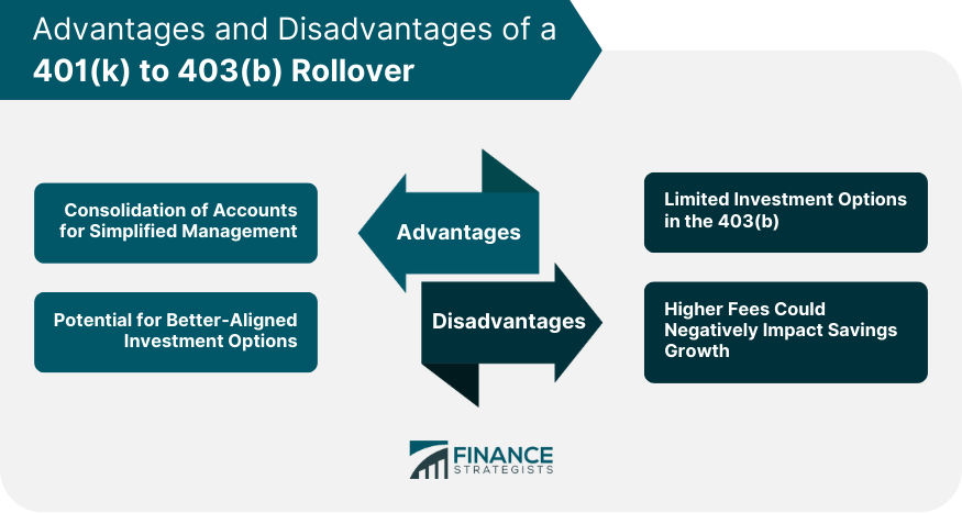 Advantages and Disadvantages of a 401(k) to 403(b) Rollover