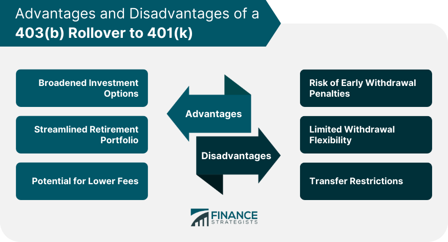 Advantages and Disadvantages of a 403(b) Rollover to 401(k)