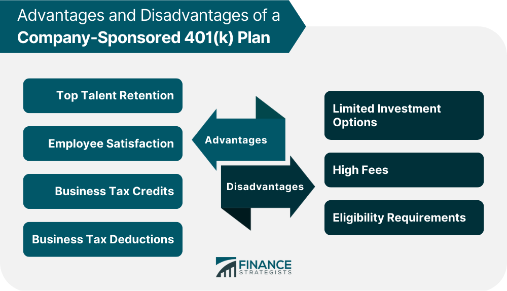Advantages and Disadvantages of a Company-Sponsored 401(k) Plan