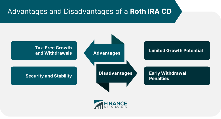 Advantages and Disadvantages of a Roth IRA CD