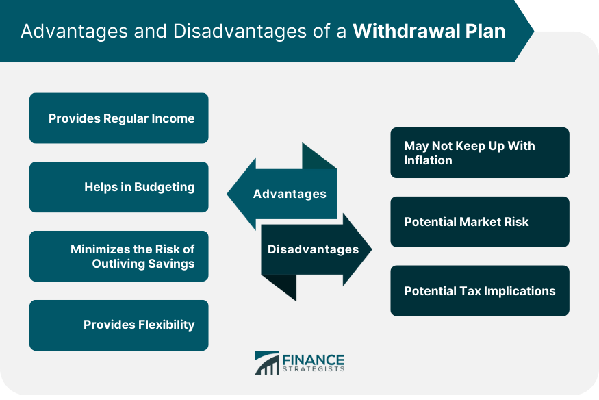 Advantages and Disadvantages of a Withdrawal Plan