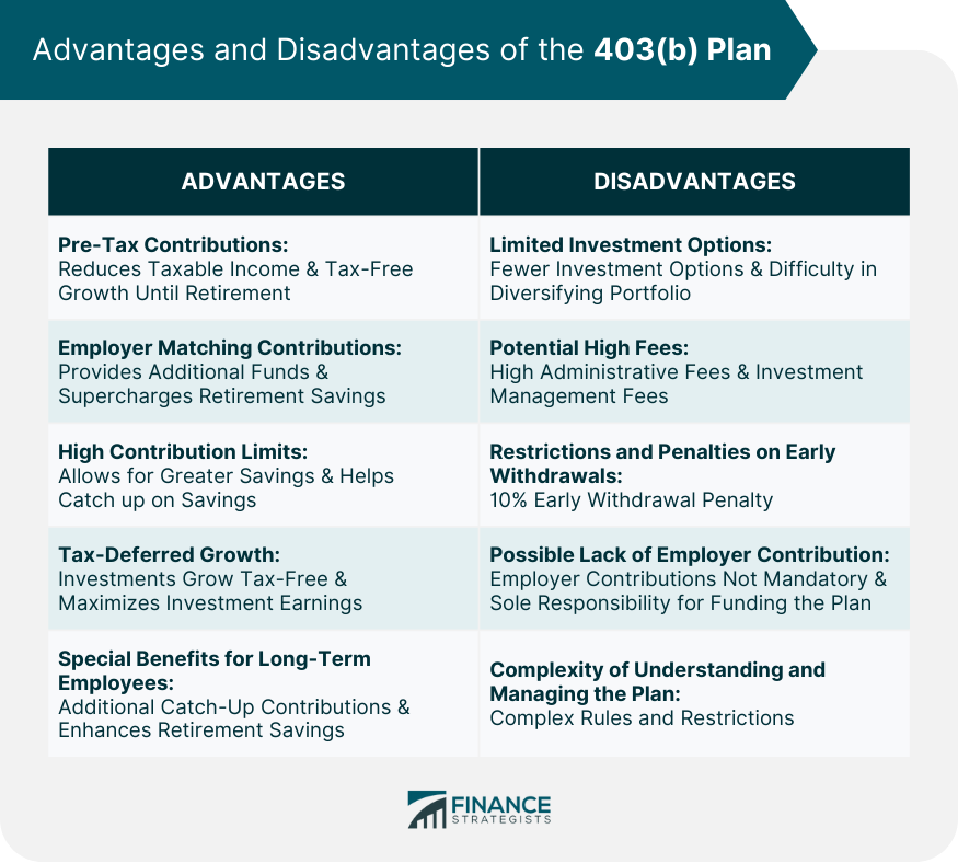 Advantages and Disadvantages of the 403(b) Plan