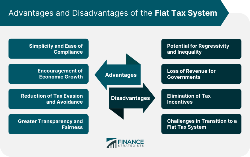 Advantages and Disadvantages of the Flat Tax System