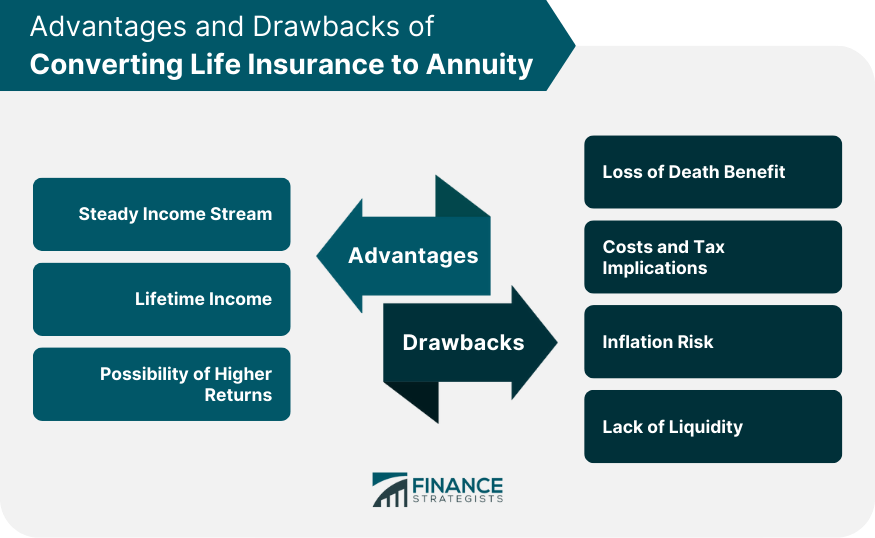 Advantages and Drawbacks of Converting Life Insurance to Annuity