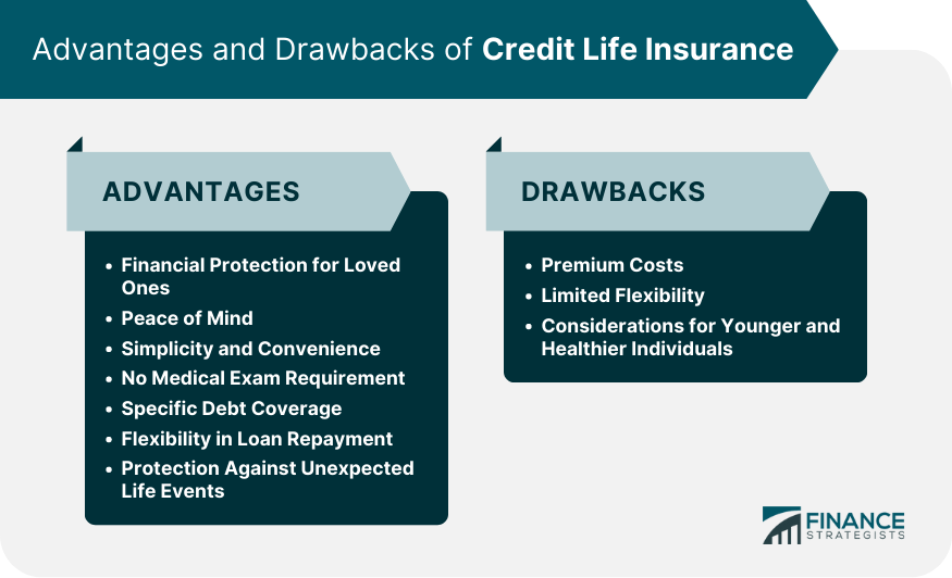 Advantages and Drawbacks of Credit Life Insurance