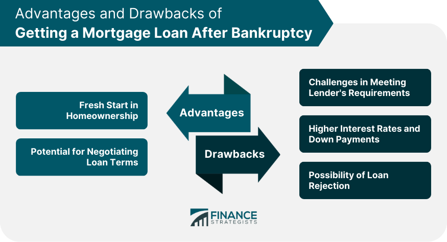 Advantages and Drawbacks of Getting a Mortgage Loan After Bankruptcy