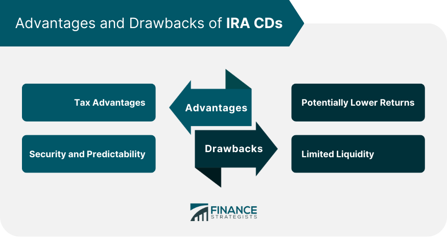 Advantages and Drawbacks of IRA CDs