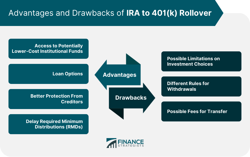 Advantages and Drawbacks of IRA to 401(k) Rollover