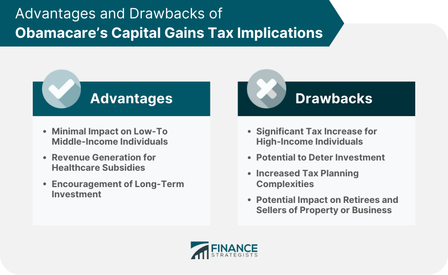 Advantages and Drawbacks of Obamacare’s Capital Gains Tax Implications