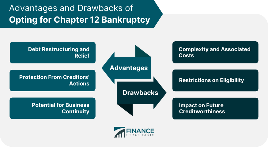 Advantages and Drawbacks of Opting for Chapter 12 Bankruptcy