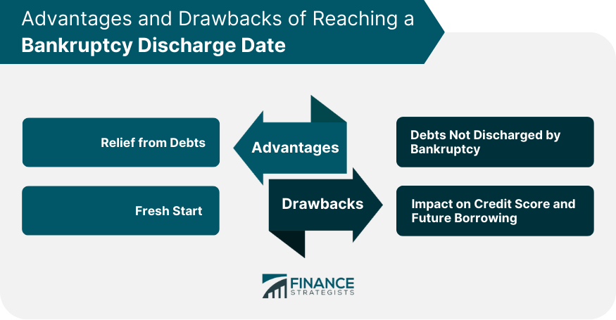 Advantages and Drawbacks of Reaching a Bankruptcy Discharge Date