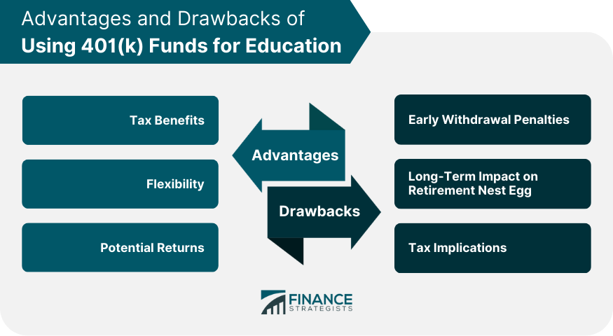 Advantages and Drawbacks of Using 401(k) Funds for Education