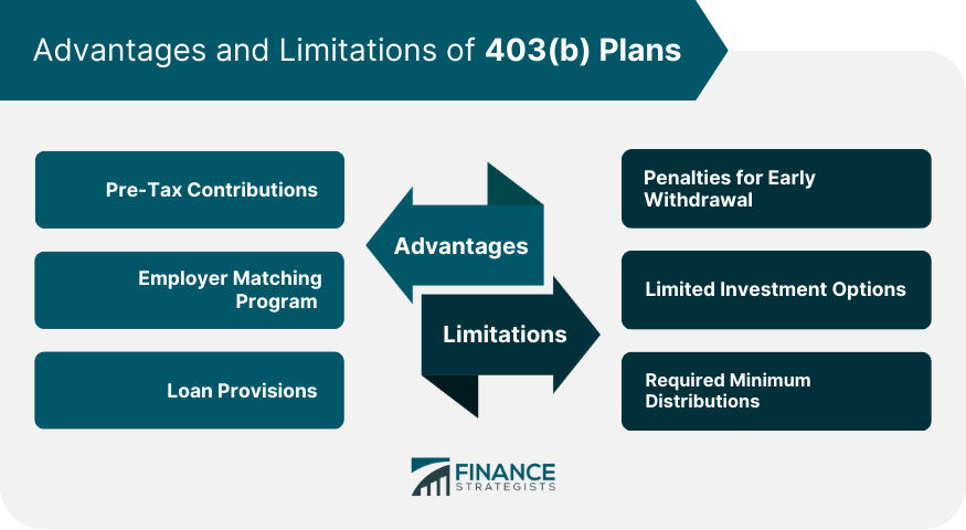 Advantages and Limitations of 403(b) Plans