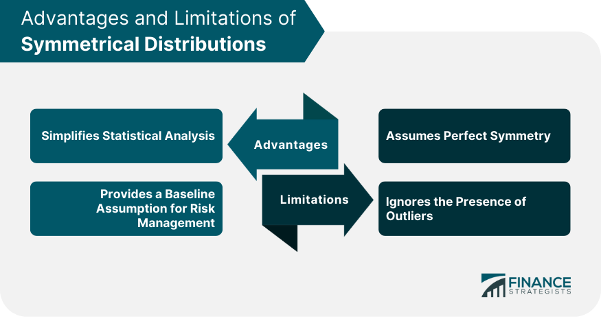 Advantages and Limitations of Symmetrical Distributions